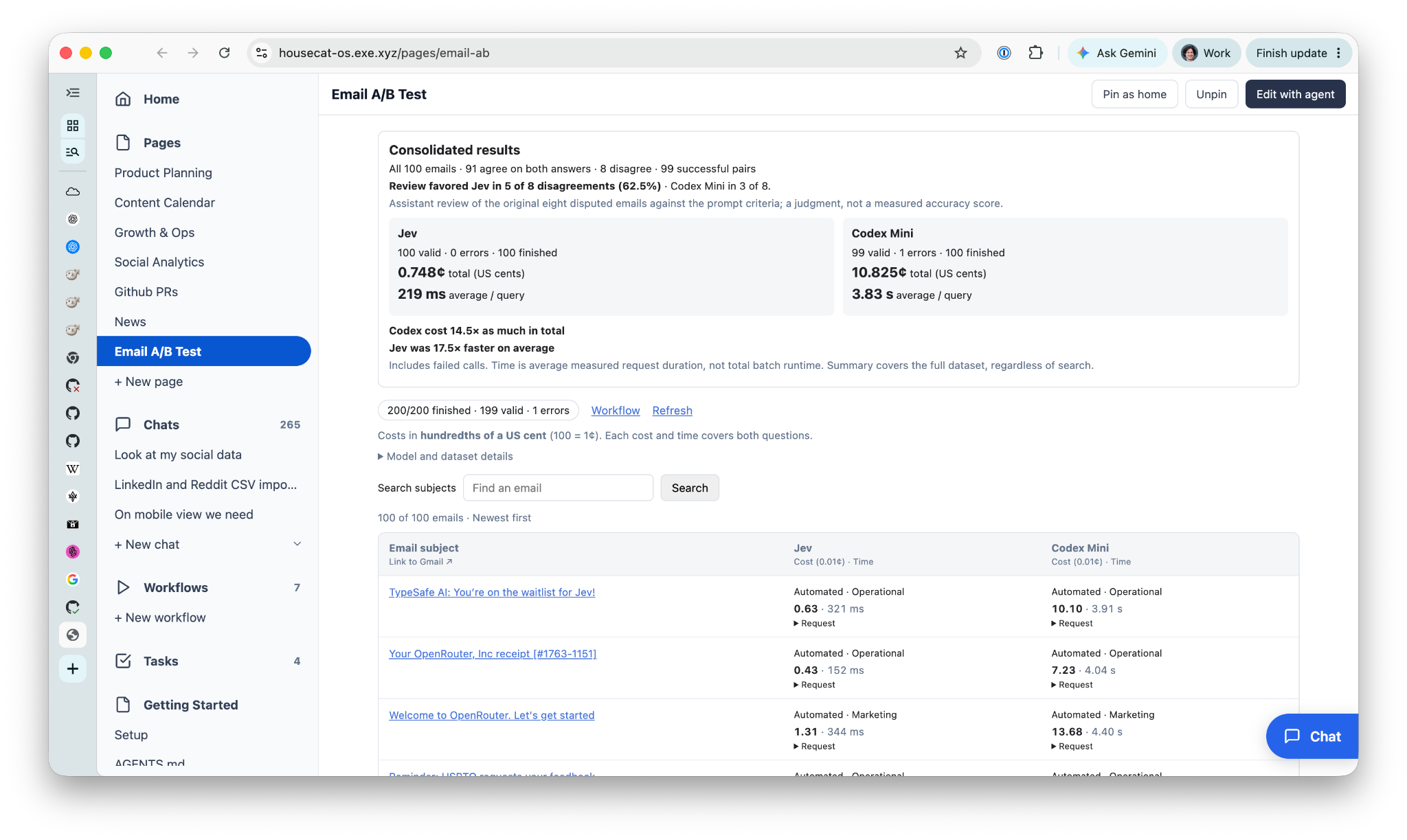 Email A/B test results comparing Jev and Codex Mini on 100 emails, including classification agreement, cost, and average query time.