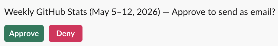 Slack approval DM from @Housecat